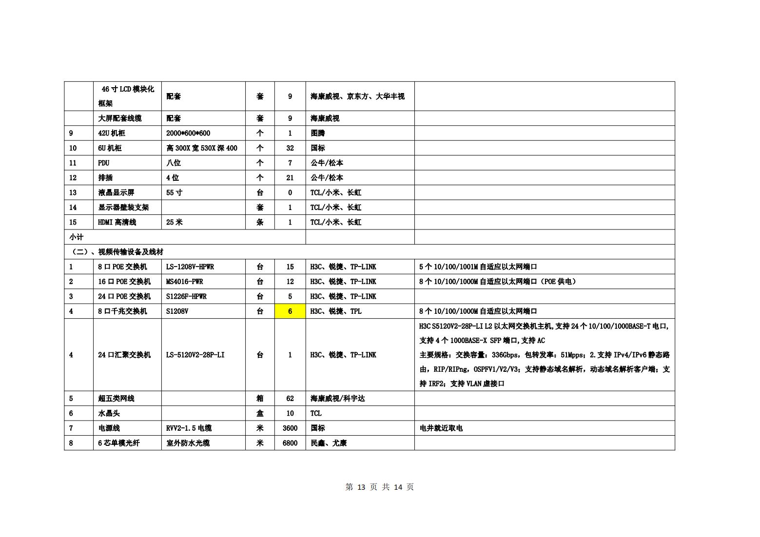 校園監(jiān)控二期建設(shè)招標(biāo)公告_12.jpg