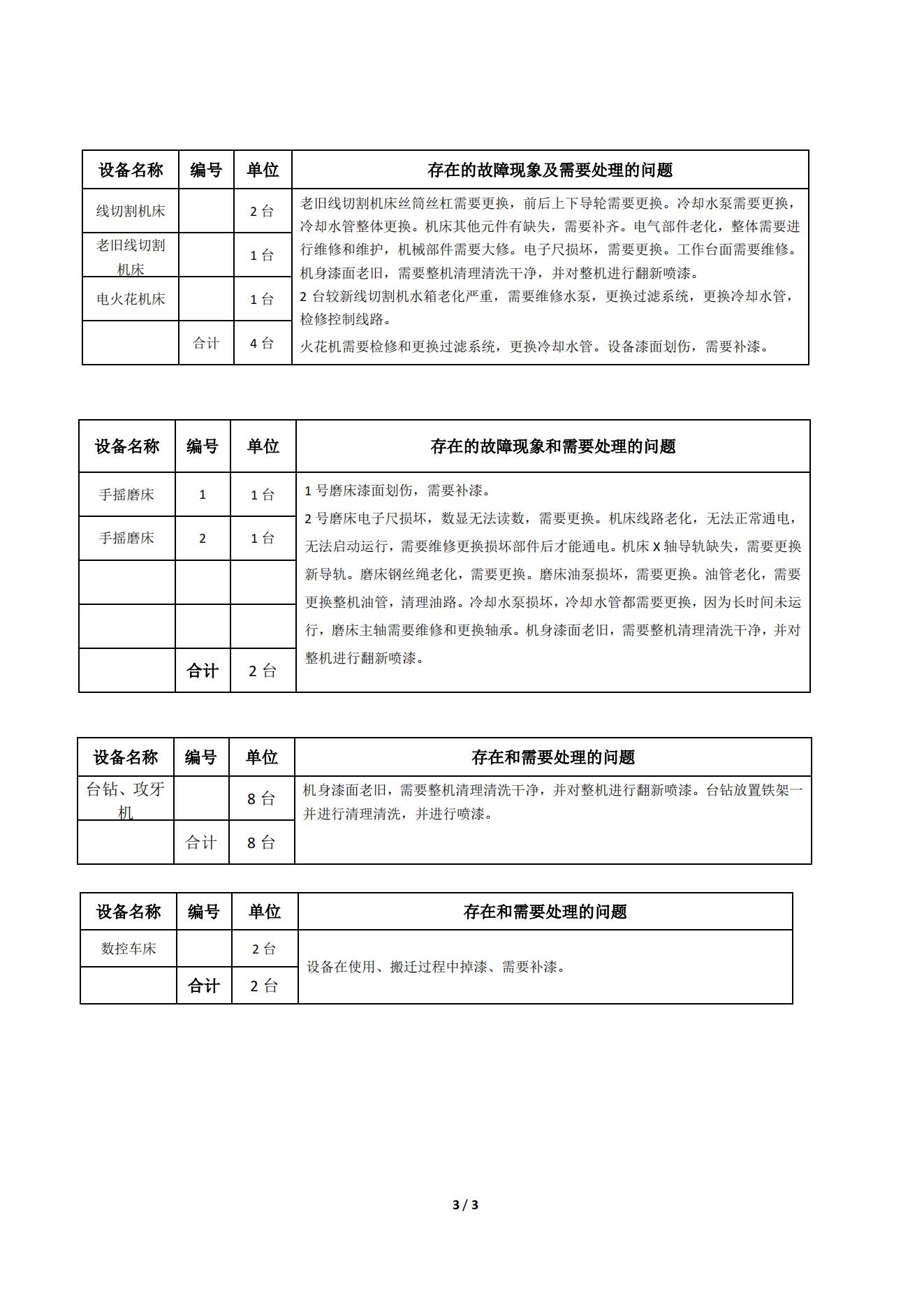 模具數(shù)控實訓(xùn)設(shè)備翻新維修招標(biāo)公告_02.jpg