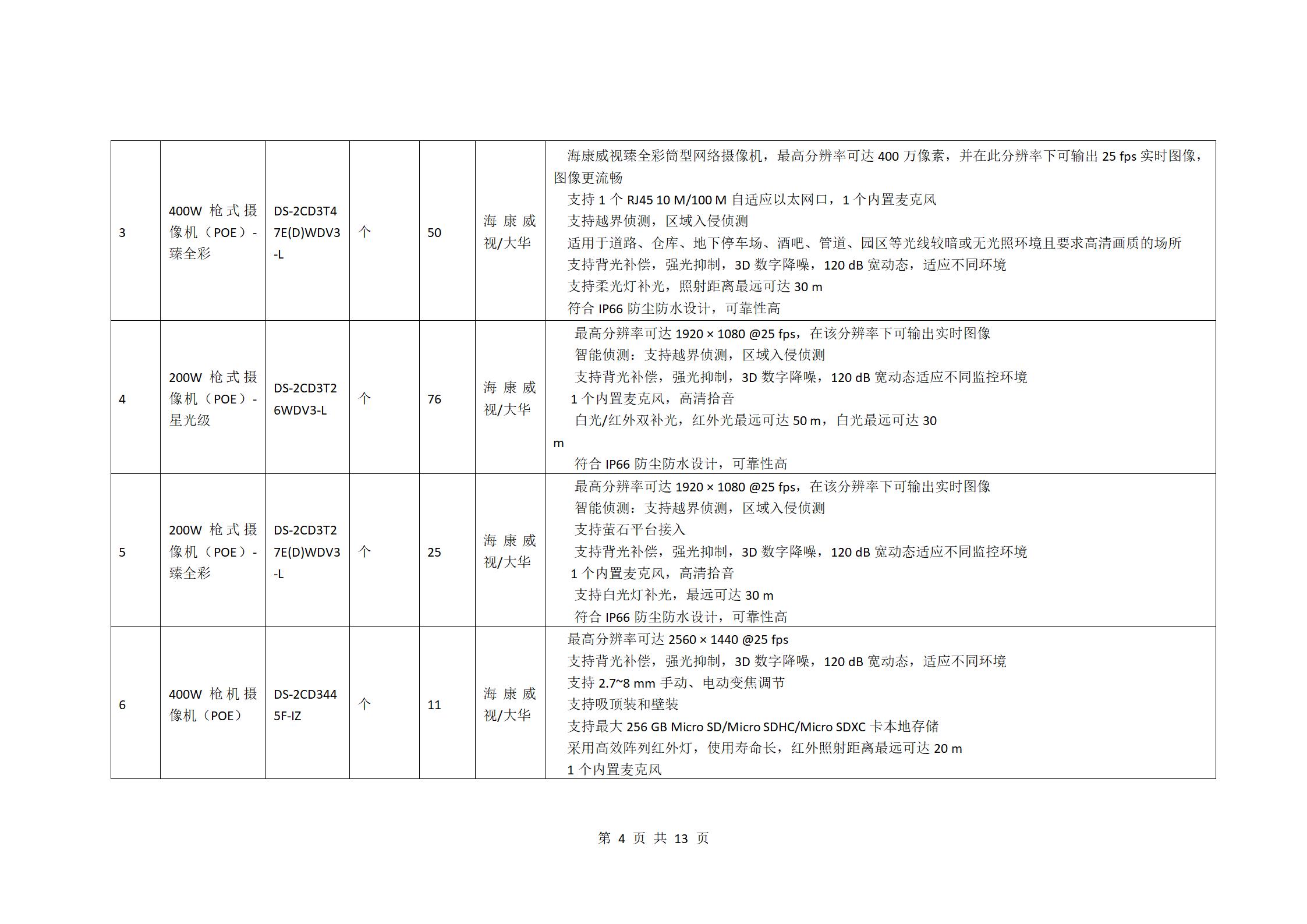 校園監(jiān)控二期建設(shè)項目二次招標(biāo)公告_04.jpg