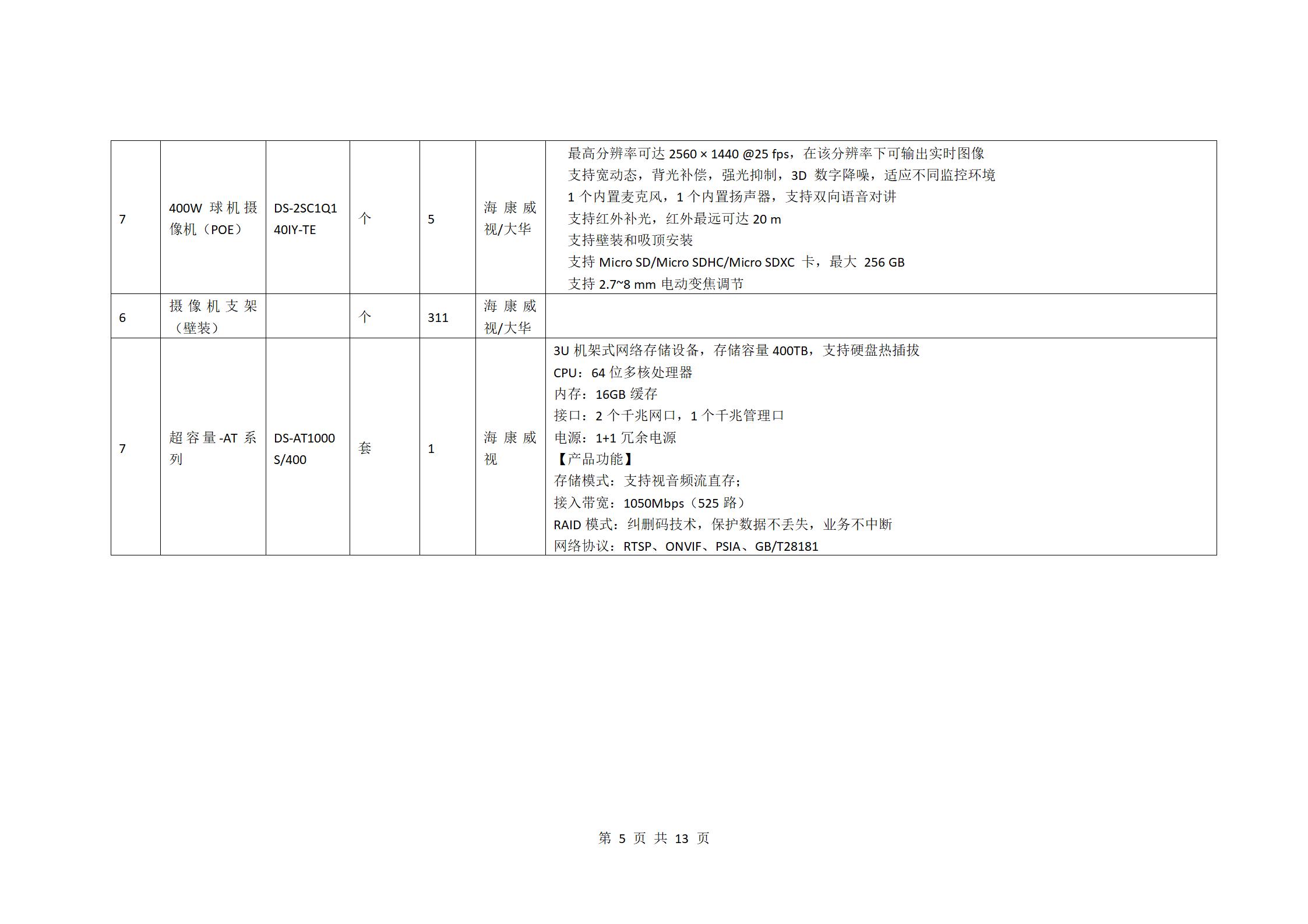 校園監(jiān)控二期建設(shè)項目二次招標(biāo)公告_05.jpg