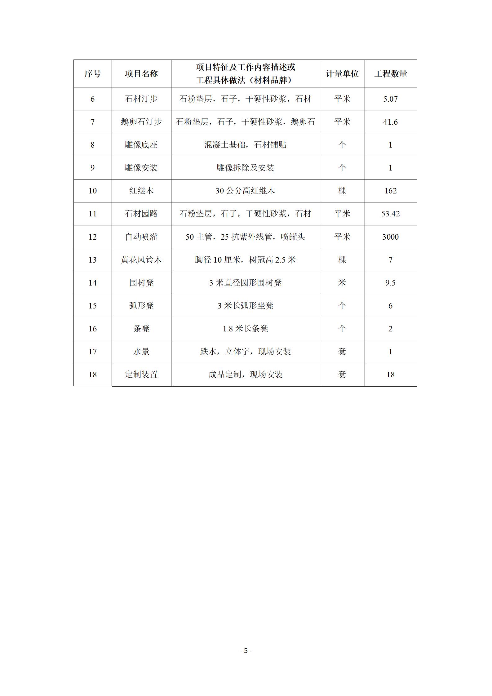 筑夢園建設(shè)項目投標條件說明20240624(1)_05.jpg