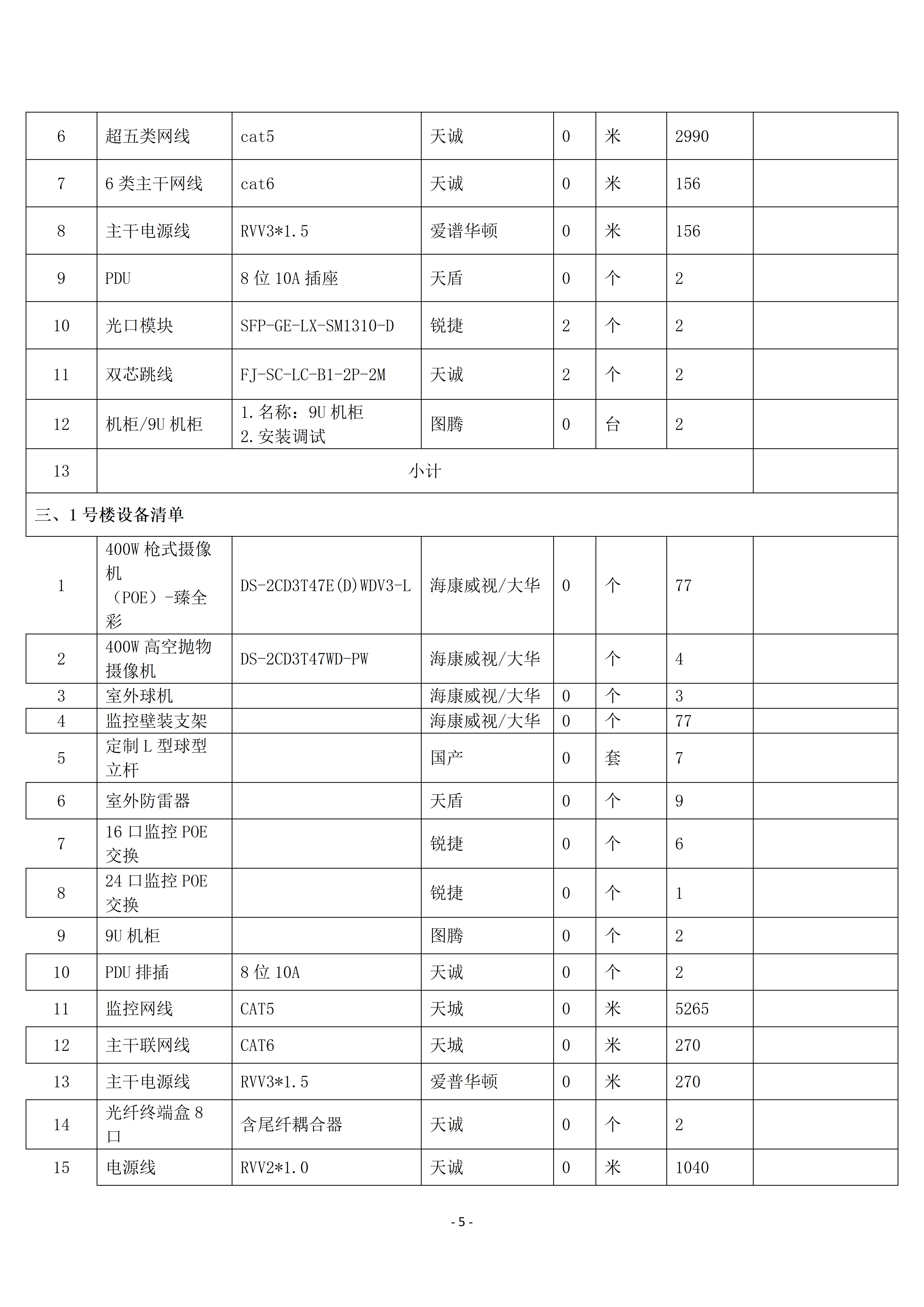 惠州理工學(xué)校校園監(jiān)控三期建設(shè)項目招標(biāo)公告_05.jpg