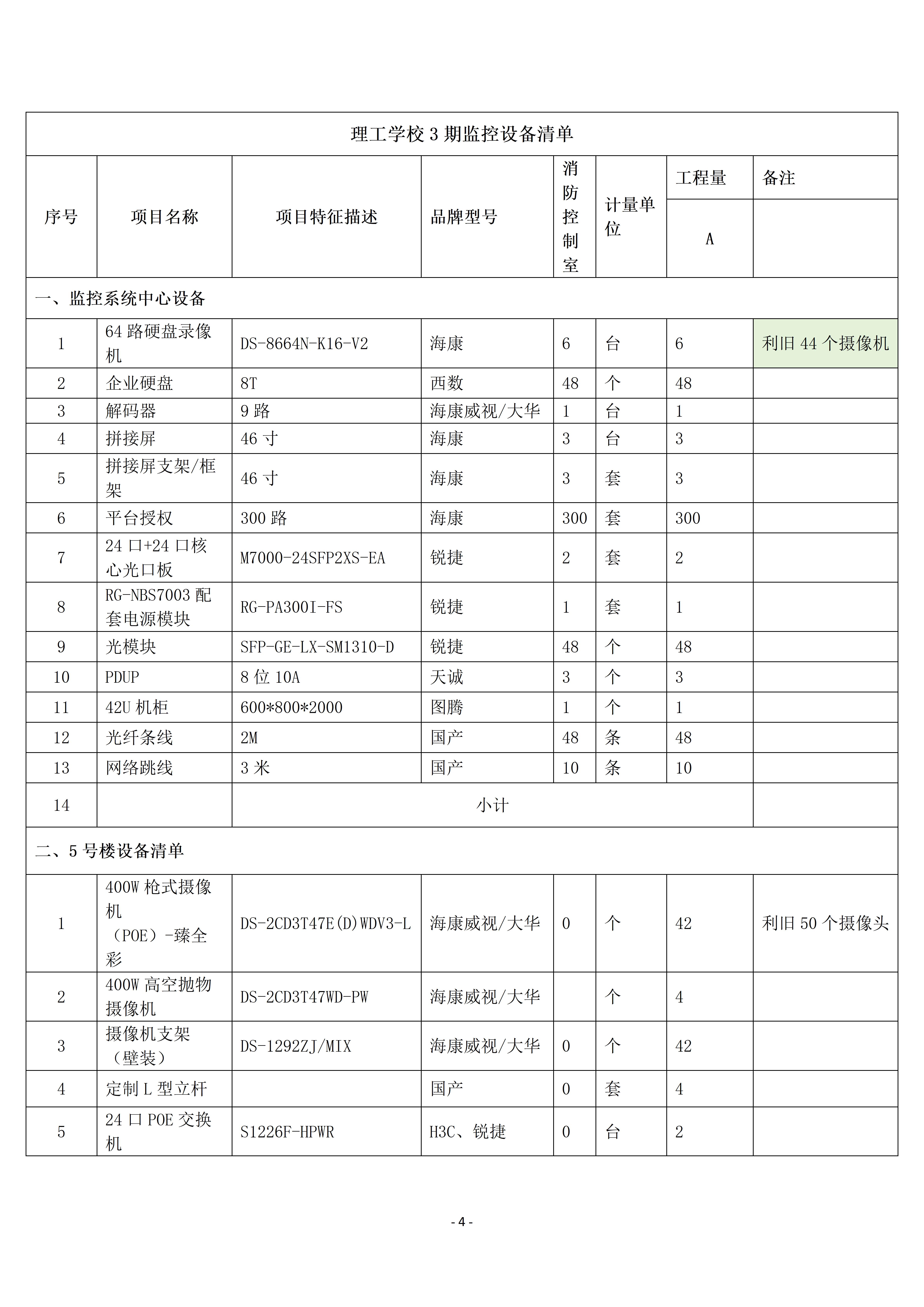 惠州理工學(xué)校校園監(jiān)控三期建設(shè)項目招標(biāo)公告_04.jpg