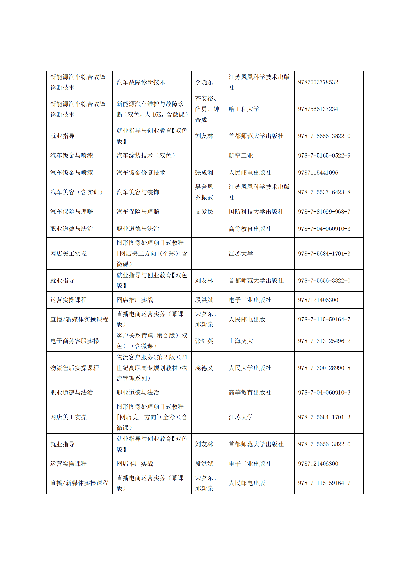 惠州理工學(xué)校2025年教材采購(gòu)招標(biāo)公告_06.png