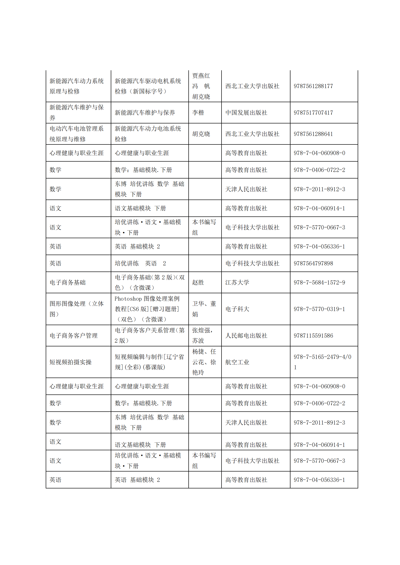 惠州理工學(xué)校2025年教材采購(gòu)招標(biāo)公告_16.png