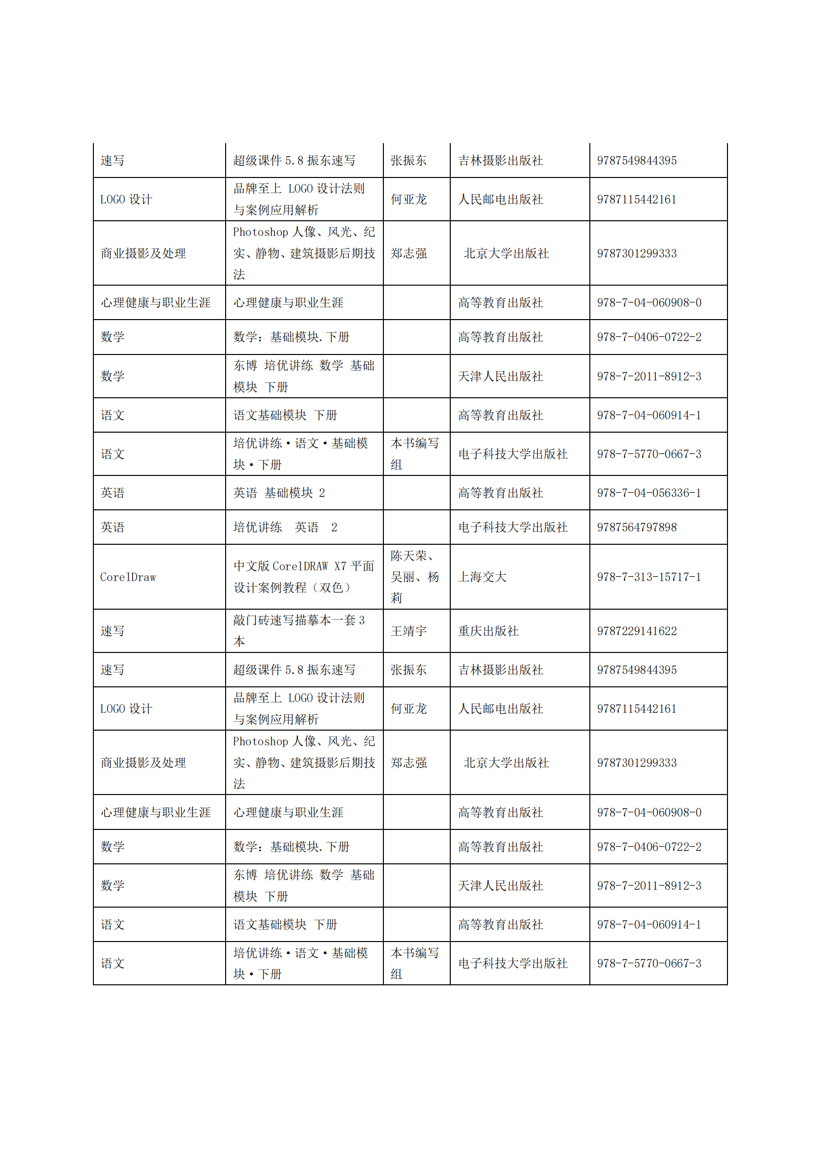 惠州理工學(xué)校2025年教材采購(gòu)招標(biāo)公告_13.png